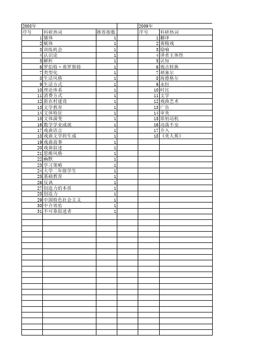 【国家社会科学基金】_思维风格_基金支持热词逐年推荐_【万方软件创新助手】_20140809