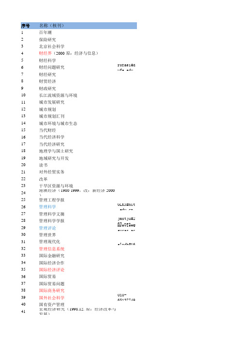 论文期刊投稿地址(核刊、一般期刊、学报)