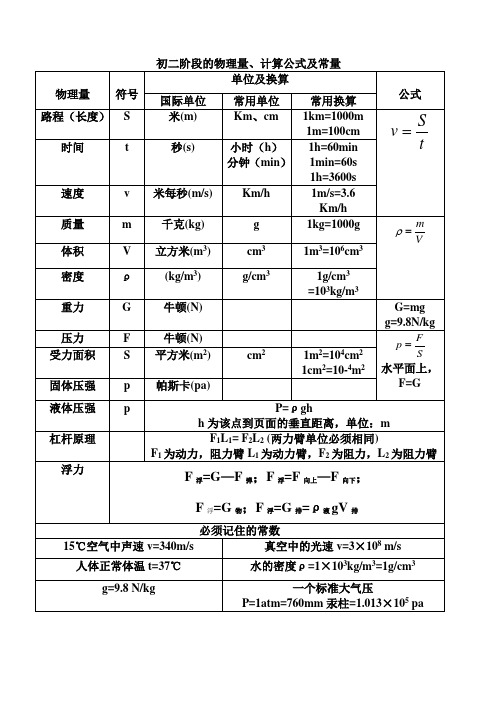 初二物理量及计算公式