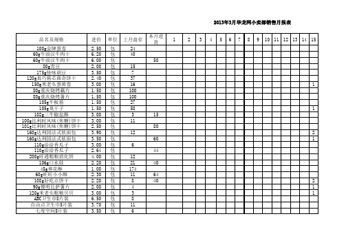 小卖部月报表