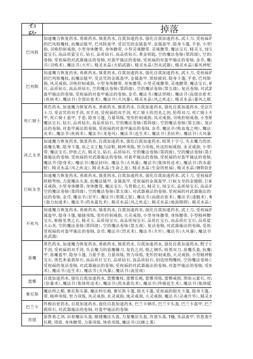 天堂一怪物掉落资料-头目与四大龙