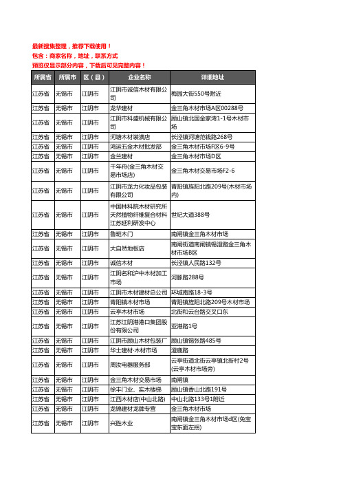 新版江苏省无锡市江阴市木材企业公司商家户名录单联系方式地址大全29家