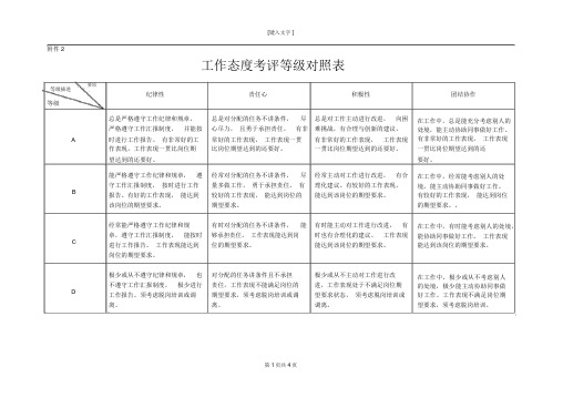 工作态度考评与工作能力考评等级对照表