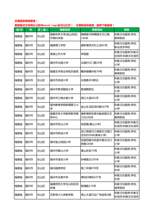 2020新版福建省福州市仓山区学校工商企业公司商家名录名单黄页联系方式大全243家