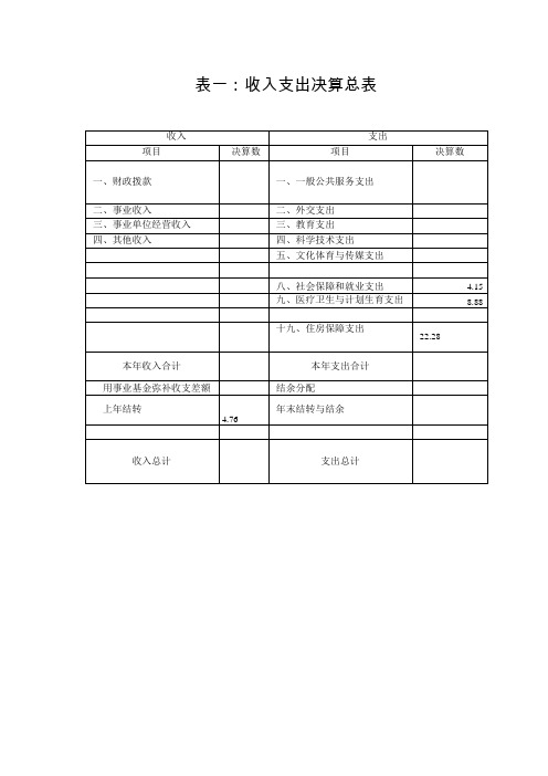 表一：收入支出决算总表