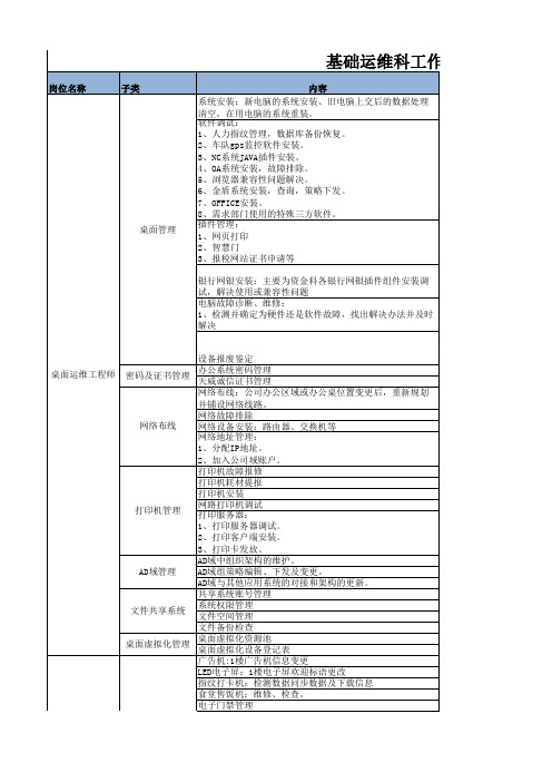 IT工作清单及产出物