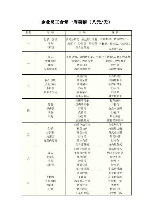 企业员工食堂一周菜谱(8、9、10元标准)