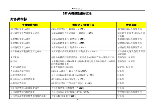 BSC绩效考核指标汇总