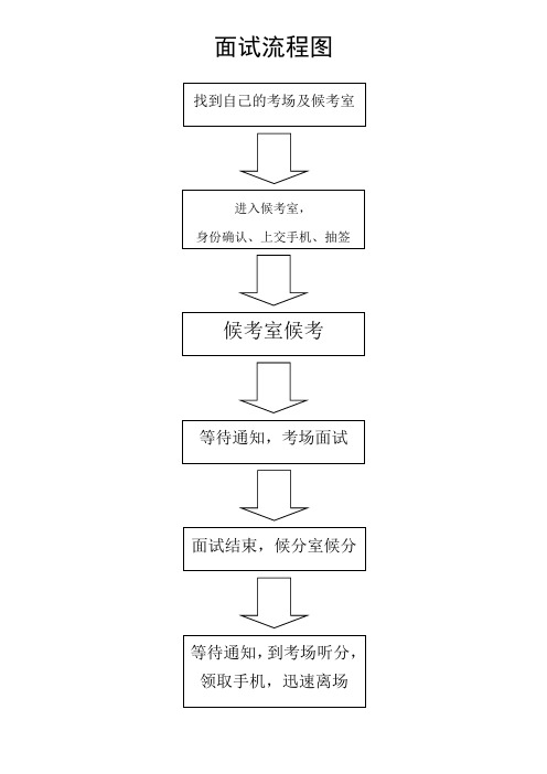 面试流程图