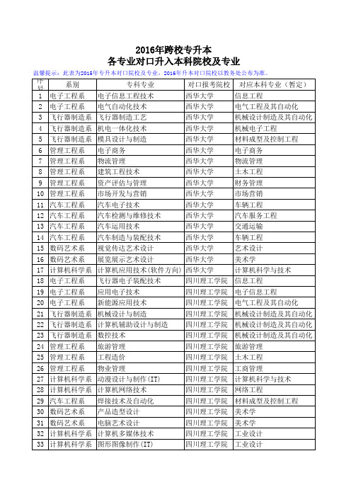 2016年跨校专升本各专业升本院校及专业