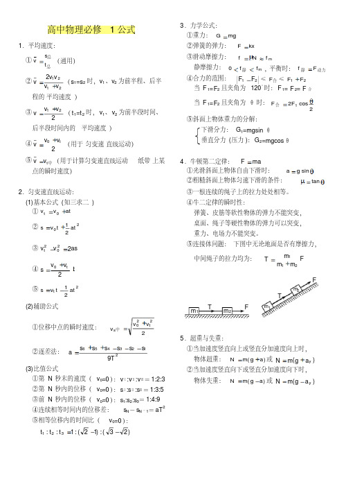 2019年高考物理公式详细大全解析版