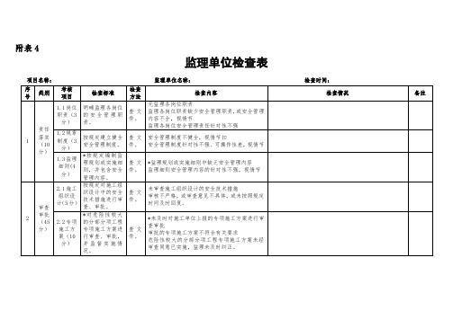 平安工地检查表(监理)