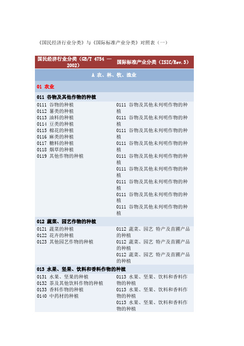 《国民经济行业分类》(GBT4754-2002)与国际标准产业分类(ISICRev3)对照表