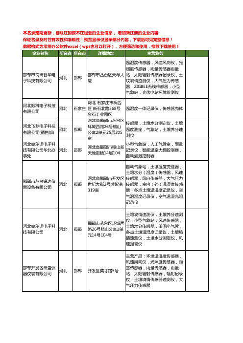 新版河北省温湿度记录仪工商企业公司商家名录名单联系方式大全40家