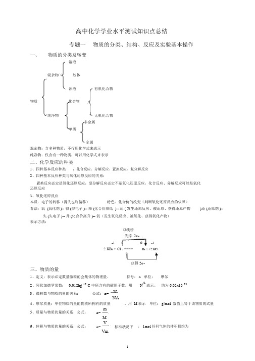 (完整版)高中化学学业水平测试知识点总结(完整版)