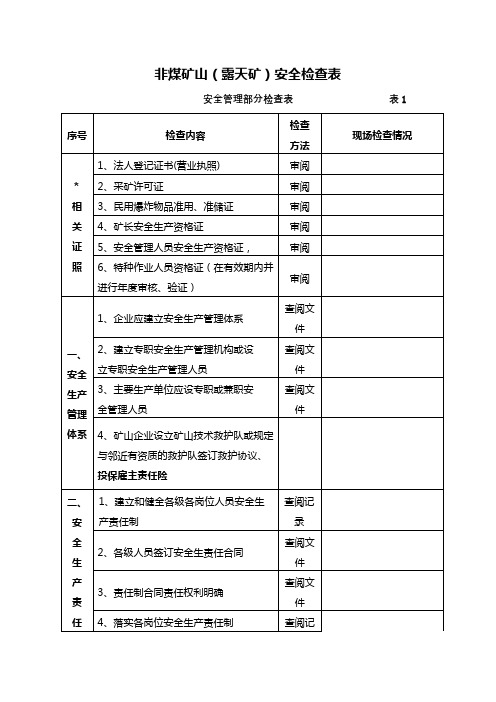 非煤矿山【露天矿】安全检查表