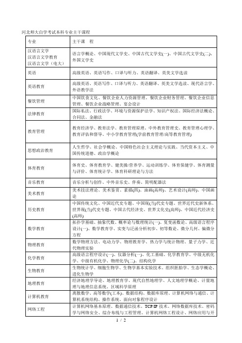 河北师大自学考试本科专业主干课程