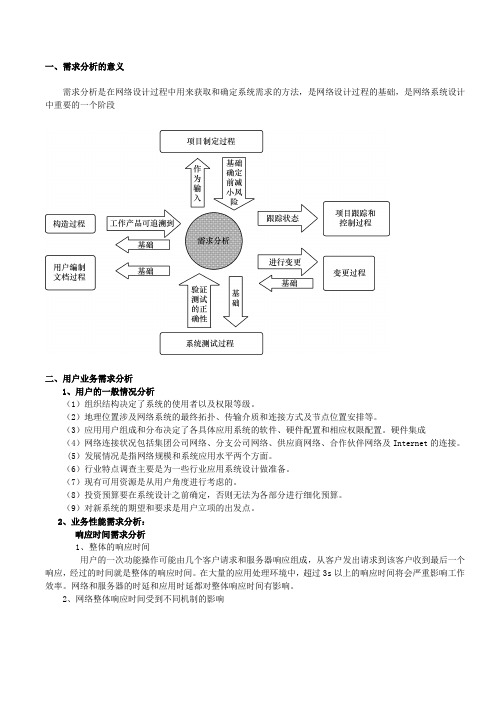 2.系统需求分析