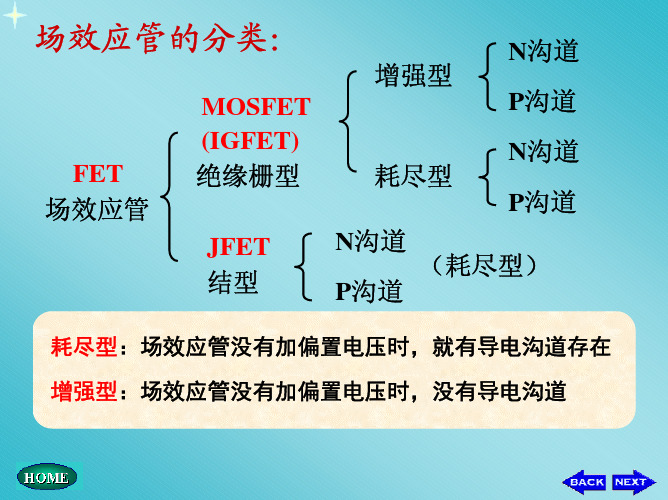 最新华中科技 模拟电子技术课件完美版 金属-氧化物-半导体(MOS)场效应管