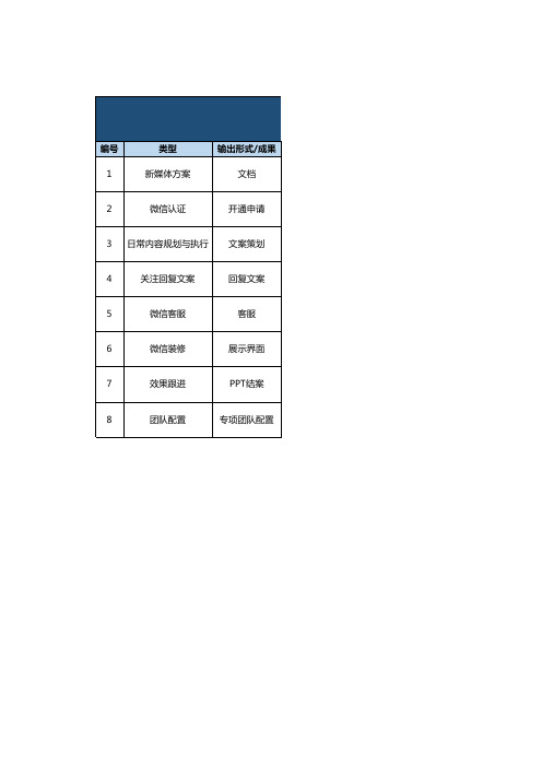 小红书微博微信媒体代运营套餐内容及报价