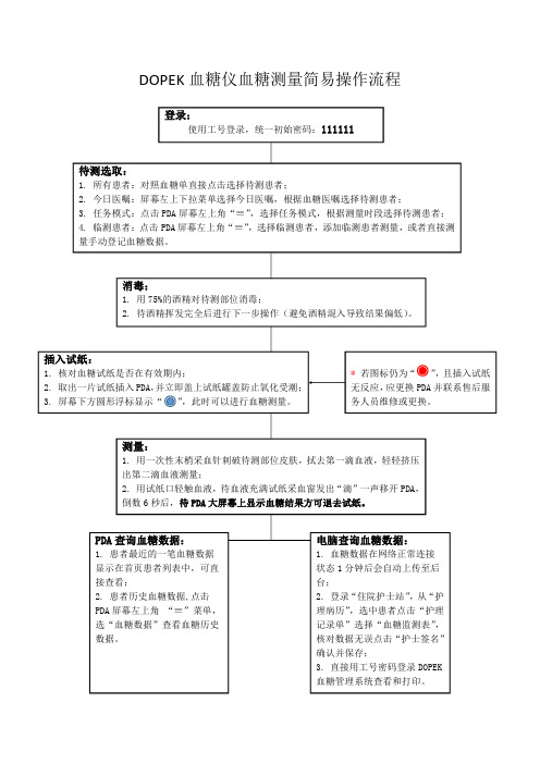 DOPEK血糖仪血糖测量及质控操作简易流程图