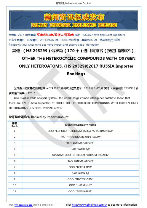 其他：(HS 293299)2017 俄罗斯(170个)进口商排名(按进口额排名)