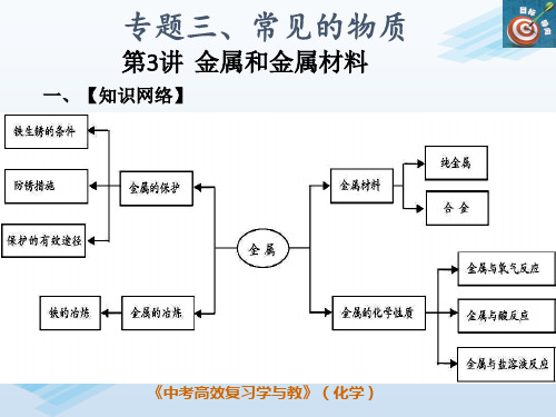 人教版九年级化学复习：第10讲  金属和金属材料(共12张PPT)