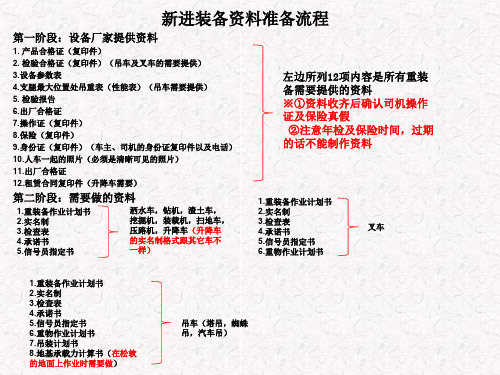 新进装备资料准备流程