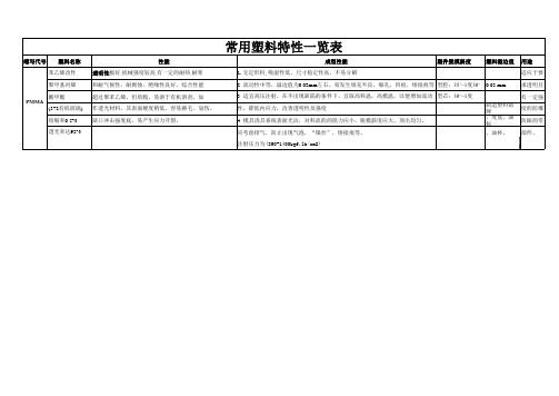 PMMA材料