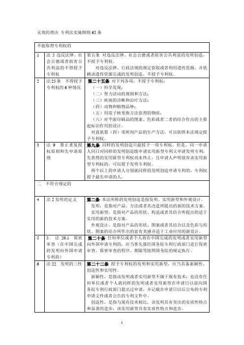 无效的理由 专利法实施细则65条