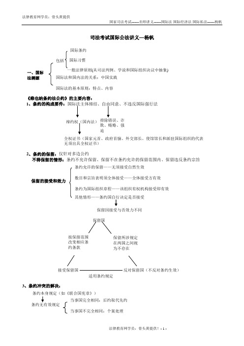 司法考试国际公法讲义—杨帆