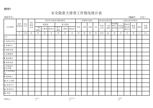 安全生产大检查工作情况统计表