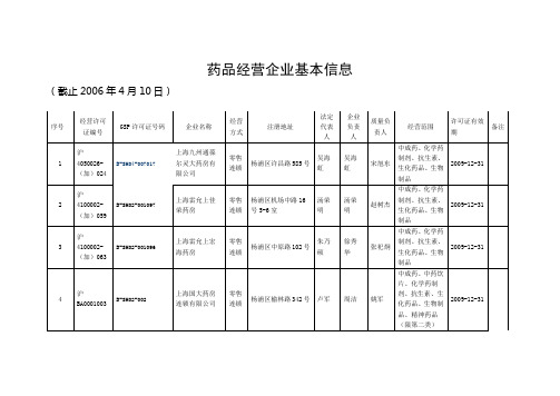 药品经营企业基本信息