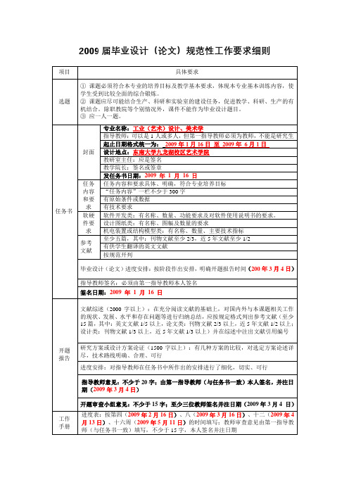 2009届毕业设计(论文)规范性工作要求细则【模板】