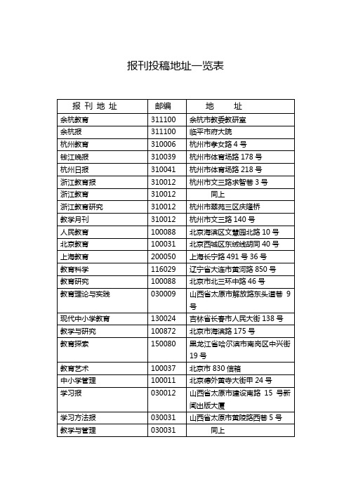 报刊投稿地址一览表