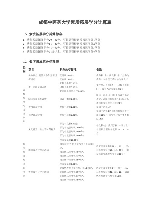 成都中医药大学素质拓展学分计算表