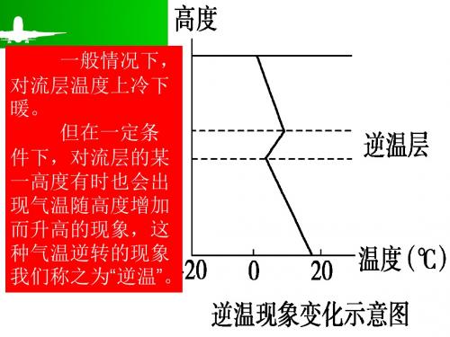 高三一轮复习逆温、热力环流和大气的水平运动