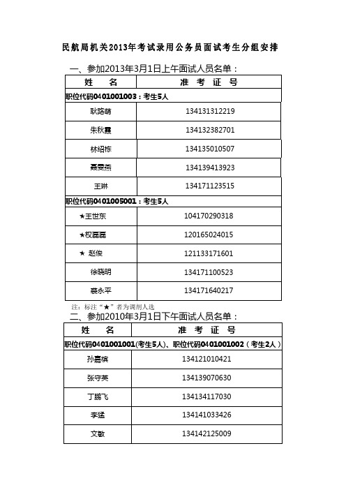 民航局机关2013年考试录用公务员面试考生分组安排