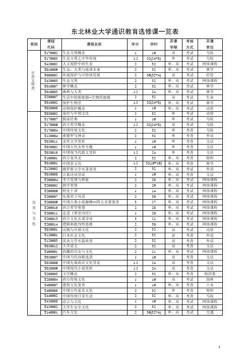 东北林业大学通识教育选修课一览表