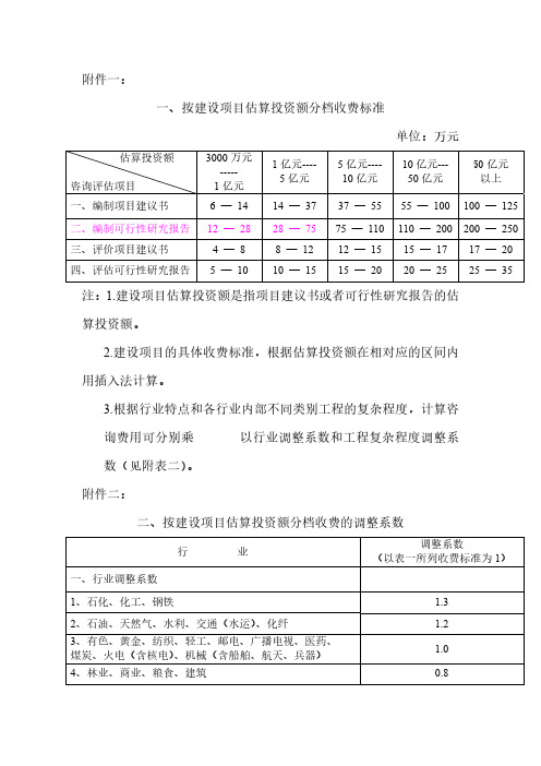 公路工程预算、概算、估算编制第三部分各类取费计算方法汇总