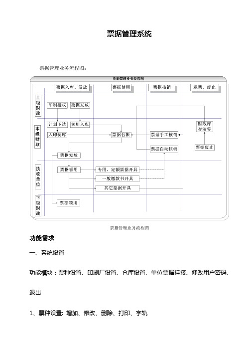 票据管理系统