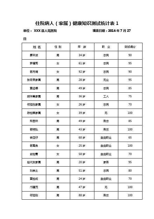 住院病人(家属)健康知识测试统计表1