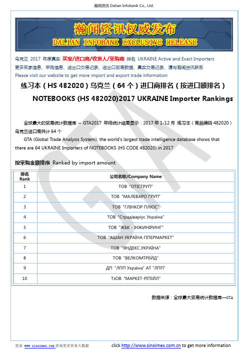 练习本(HS 482020)2017 乌克兰(64个)进口商排名(按进口额排名)