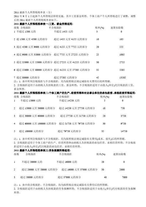 2011最新个人所得税税率表