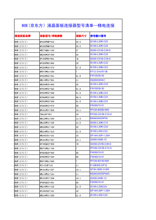 BOE(京东方)液晶面板连接器型号清单--精电连接