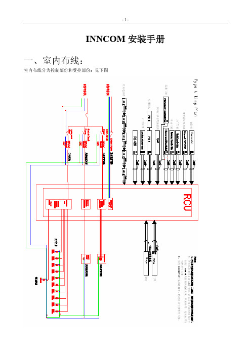 INNCOM安装培训资料