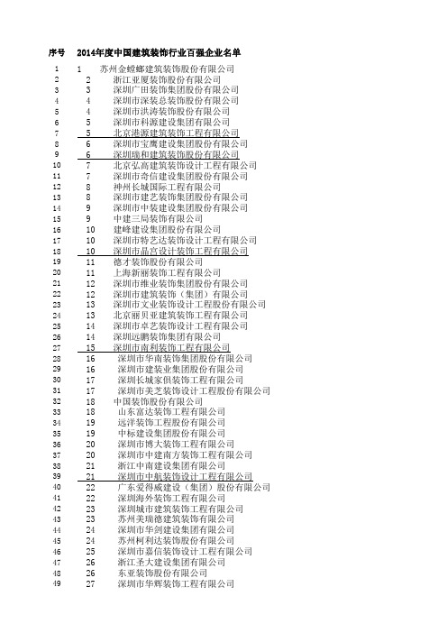 2014年度中国建筑装饰行业百强企业名单(2016年1月5日最新)