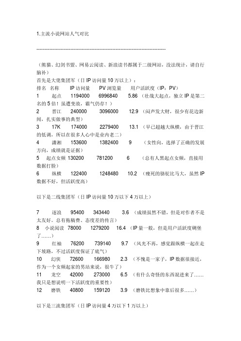 5、小说签约网站的人气对比与福利参考对比