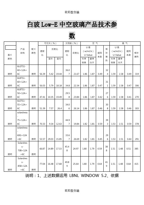 白玻Low-E中空玻璃技术参数之欧阳数创编