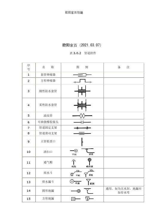 给排水图标图集(清晰版图集图例)之欧阳家百创编